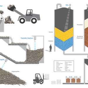 美國FLOWLINE LR36 LR41 LR46雷達料位計